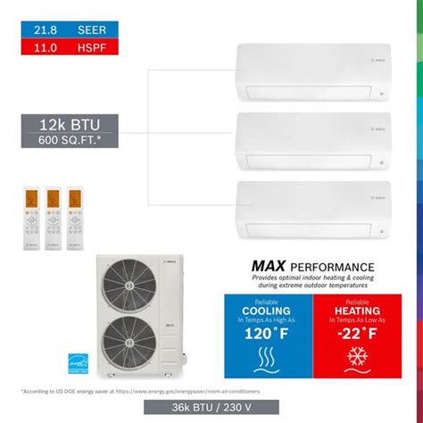 Bosch Gen 3 Max Performance Pro Pack 3 Zone 36000 Btu 3 Ton Ductless