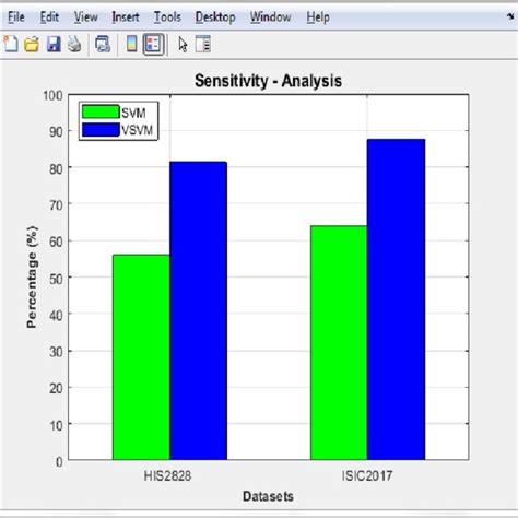 Sensitivity Analysis Download Scientific Diagram