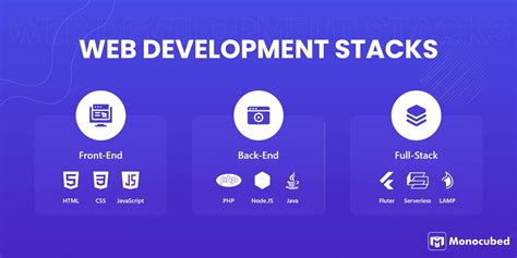 Top Web Development Stacks To Build A Web Application