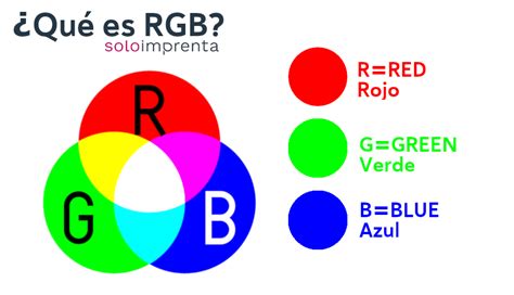 Las Diferencias Entre Colores Rgb Y Cmyk Aprender Los Colores Teoria