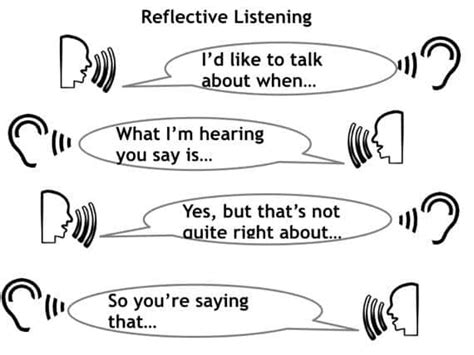 The subtle power of reflective listening