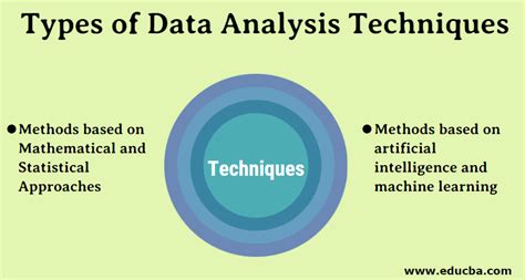 Every kind of data has a rare quality of describing things after assigning a specific value to it. Types of Data Analysis Techniques | Methods of Data ...