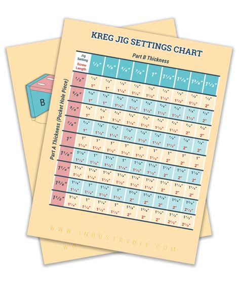 Kreg Jig Settings Chart And Calculator Printable Woodworking Plans