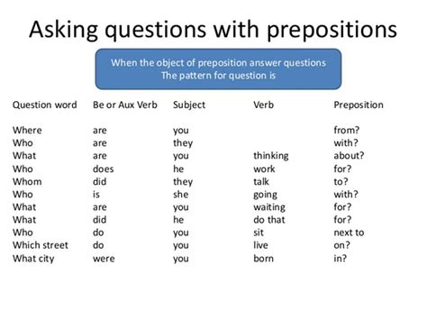 Today we look at some nouns, how they change into verbs and examples of use. Noun, Verb and Adjective Preposition Combinations in ...
