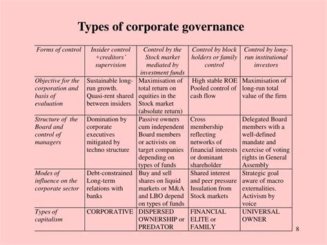 Ppt New Trends In Corporate Governance Powerpoint Presentation Free