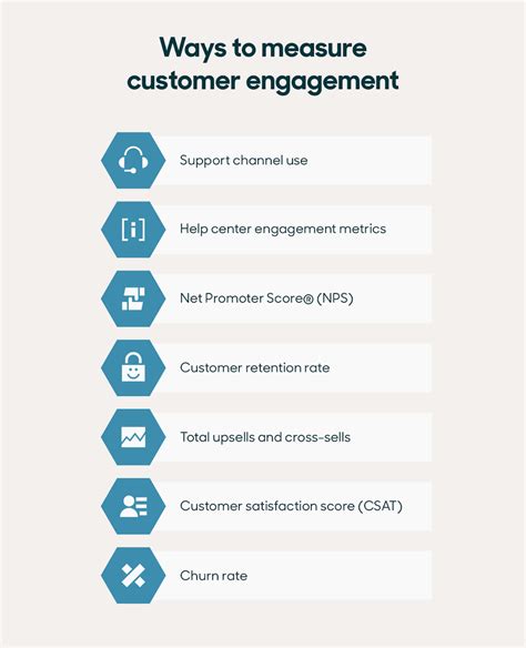 Customer Engagement Guide For 2023 Definition And Strategies