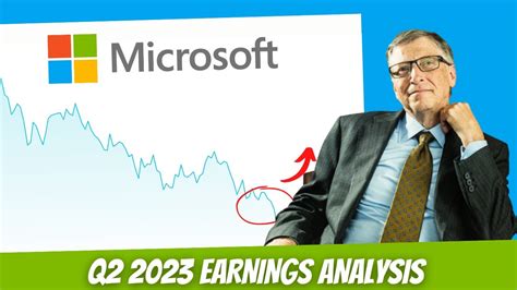 Microsoft Corp Msft Have We Finally Bottomed Buy Now Youtube