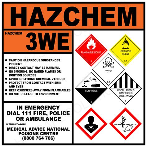 Hazardous Substance Signs Hazsafe