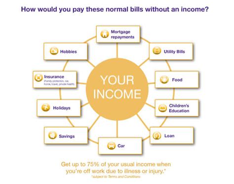 Below you'll find information about each device protection program and how to get the most value out of any level of coverage you may. Income Protection Insurance | Roban Financial