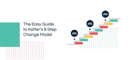 Leading Change Kotter Steps