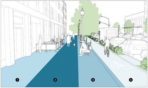Sidewalks Global Designing Cities Initiative