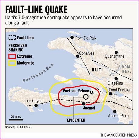 Haitians abroad sent home estimated hundreds of millions in remittances.5 more than $3 billion in humanitarian. Earthquake Epicenter Haiti