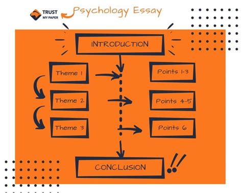 Introduction To Psychology Essay Telegraph