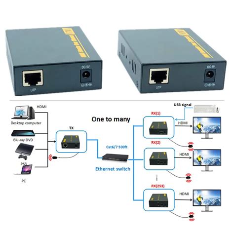 150m Network KVM HDMI Extender Over TCP IP With 20 60 KHz IR 1080P USB