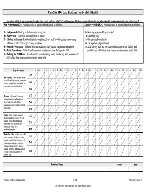 Adl Charting Template 2012 2024 Form Fill Out And Sign Printable Pdf