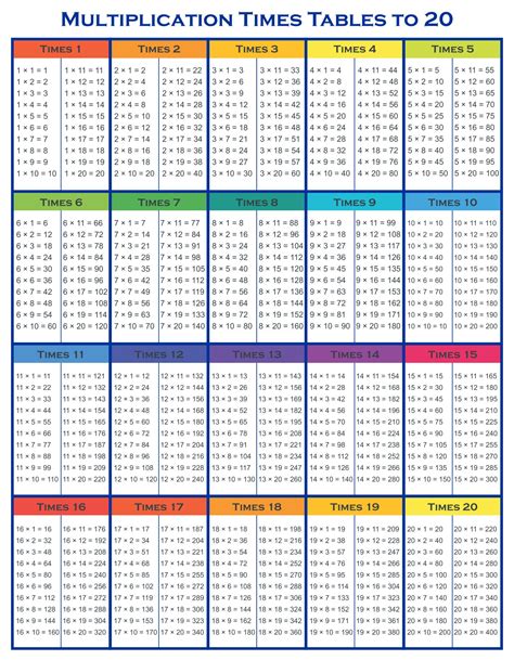 10 Best Printable Time Tables Multiplication Chart 20 Pdf For Free At