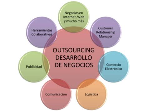 lo que debes saber acerca de un outsourcing hi empres
