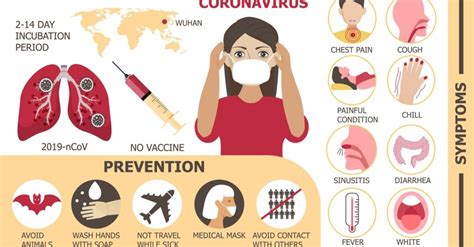 Gambar Kartun Pakai Masker Cegah Covid 19 | Link Guru