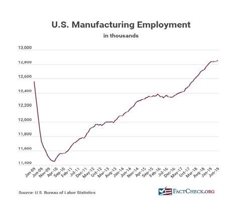 Why Manufacturing Is Important To America