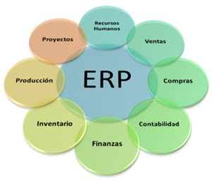 Negocios Electr Nicos Ii Unidad Planificaci N De Recursos