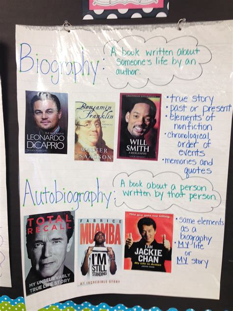 Biography Anchor Chart Reading Comprehension Strategies Reading