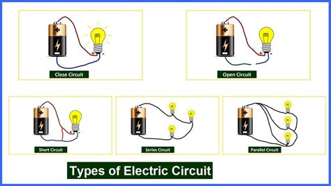 Understanding Domestic Electric Lighting Circuits Shelly Lighting