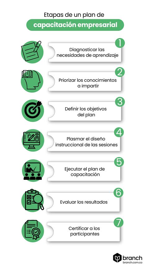 10 Pasos Para Realizar Un Taller De Capacitación Efectiva