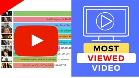 Top 10 Most Viewed Youtube Videos All Time 2011 2021 Most Viewed