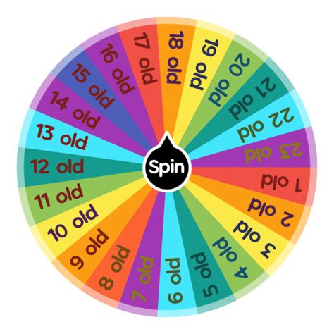 How Old Are You Spin The Wheel App