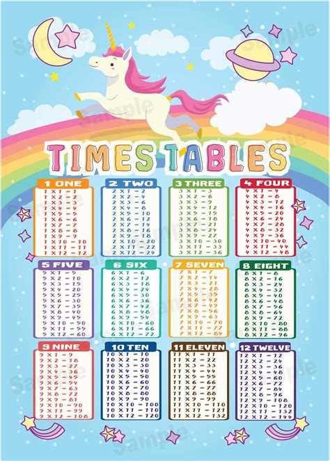 Times Tables Postermaths Wall Chart Multiplications Educationalgirl
