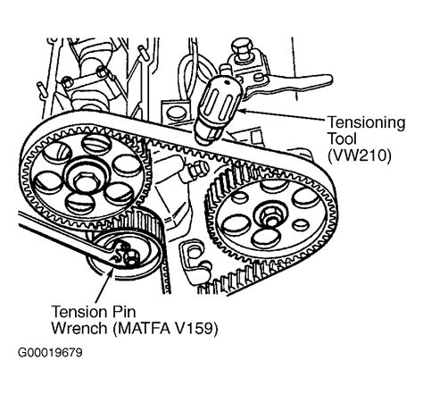 1996 Volkswagen Jetta Serpentine Belt Routing And Timing Belt Diagrams