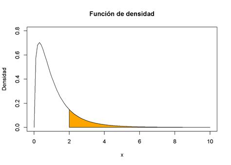 31 Variables Aleatorias Y Distribuciones De Probabilidad