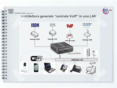 Infrastrutture Innovative Voip E Wireless