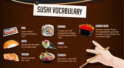 A Complete Sushi Guide In One Picture All About Japan