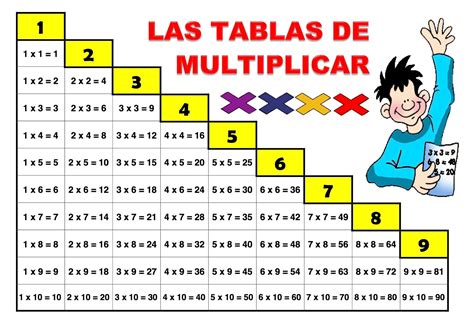 Cartel Tablas De Multiplicar Tablas De Multiplicar Ta Vrogue Co