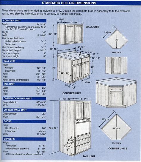 Do you think kitchen cabinets standard sizes pdf appears to be like great? Standard Built-in Cabinet Dimensions | Building kitchen ...