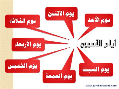 Kata bilangan dalam bahasa arab artinya 'adad (عَدَد) atauالأعْدَاد. Bahasa Arab Nama-Nama Hari dan Bulan - Guru Bahasa