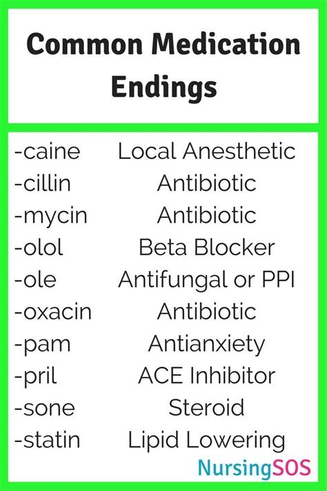 Common Medication Endings You Need To Know In Nursing School Click