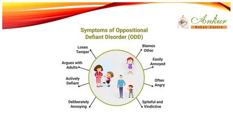 Symptoms And Causes Of Oppositional Defiant Disorder Ankur Rehab Centre