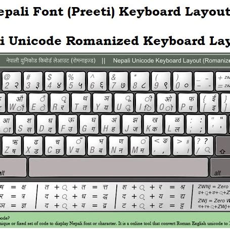 Romanized How To Install Nepali Unicode Romanized On Windows