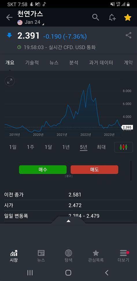 블라인드 주식·투자 천연가스 와우