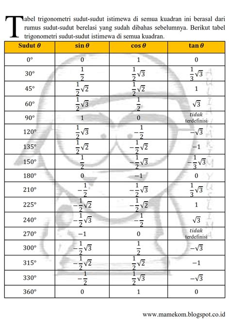 Tabel Nilai Perbandingan Trigonometri Sudut Istimewa Di Semua Kuadran