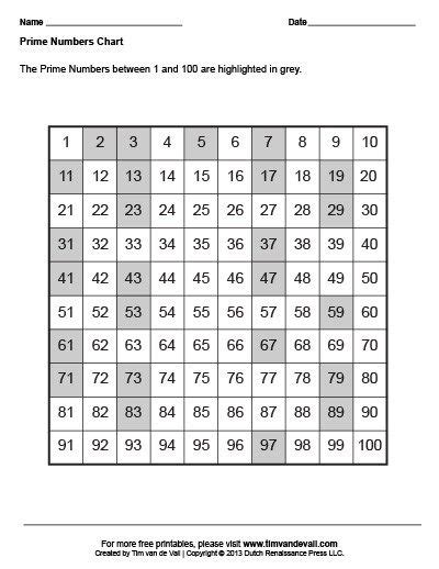 Prime Numbers List 1 100 Factors Chart With Highlighted Prime Numbers