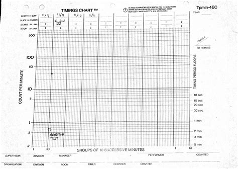 Week 7 Scc And Timing Chart Revelation Edition Plp3003 Evidence