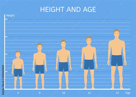 Height And Age Boys The Average Height Of Children Of Different Ages