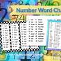 Number Chart With Words