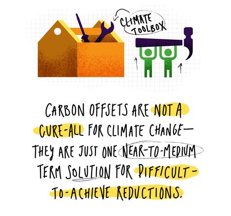 Carbon Offsets Illustrated The Nature Conservancy