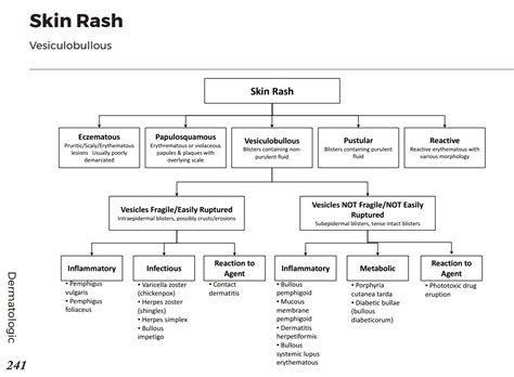 Vesiculobullous Skin Rash Differential Diagnosis Grepmed