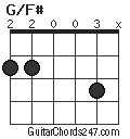 F# Chord Guitar Photos