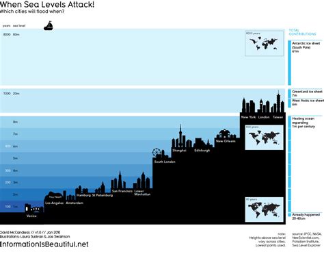 Information Is Beautiful When Sea Levels Attack News The Guardian